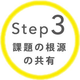 課題の根源の共有