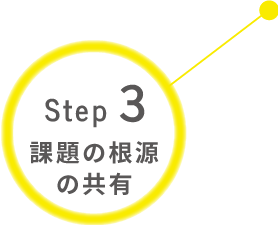 課題の根源の共有